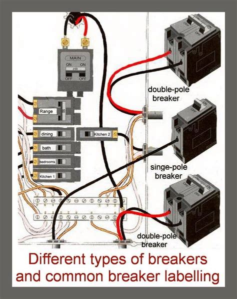 how to read the circuits in your house electrical box|how to read circuit breakers.